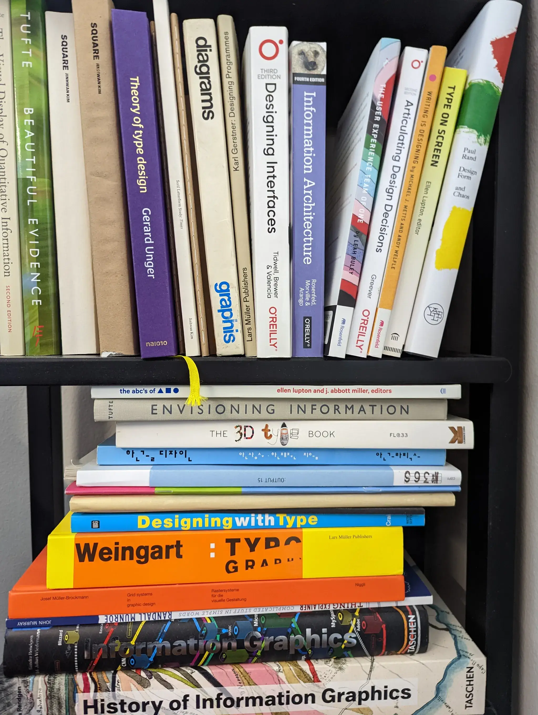 Product Design books