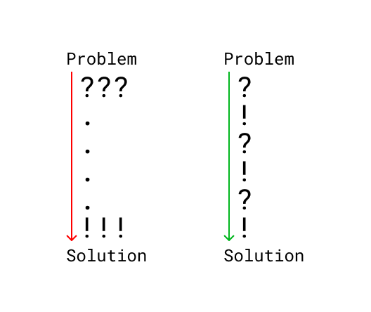 No one likes a surprise at the workplace.